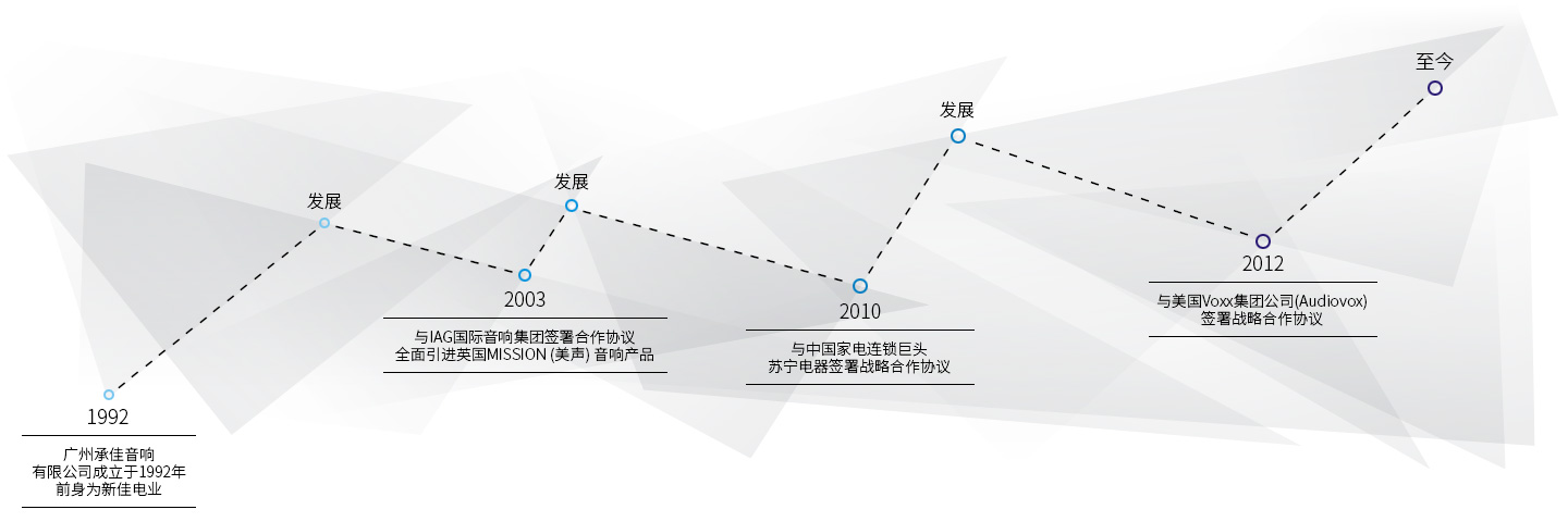 广州葡萄视频音响有限公司,广州葡萄视频音响,葡萄视频音响,Acoustic Research,Acoustic Research（葡萄视频污版app下载）